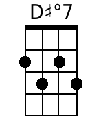 Ukulele Chords GCEA - www.UkuleleWeb.com