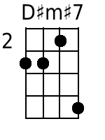 Ukulele Chords GCEA - www.UkuleleWeb.com