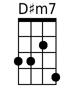 Ukulele Chords GCEA - www.UkuleleWeb.com