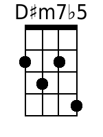 Ukulele Chords GCEA - www.UkuleleWeb.com