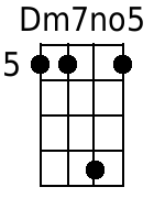 Ukulele Chords GCEA - www.UkuleleWeb.com
