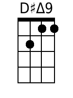 Ukulele Chords GCEA - www.UkuleleWeb.com