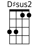 Ukulele Chords GCEA - www.UkuleleWeb.com