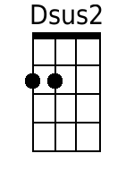Ukulele Chords GCEA - www.UkuleleWeb.com
