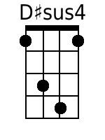 Ukulele Chords GCEA - www.UkuleleWeb.com