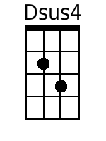 Ukulele Chords GCEA - www.UkuleleWeb.com