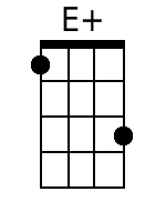 Ukulele Chords GCEA - www.UkuleleWeb.com