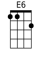 Ukulele Chords GCEA - www.UkuleleWeb.com