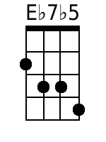 Ukulele Chords GCEA - www.UkuleleWeb.com