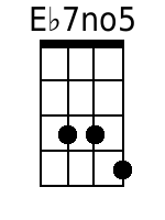 Ukulele Chords GCEA - www.UkuleleWeb.com