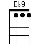 Ukulele Chords GCEA - www.UkuleleWeb.com
