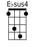 Ukulele Chords GCEA - www.UkuleleWeb.com