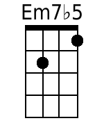 Ukulele Chords GCEA - www.UkuleleWeb.com