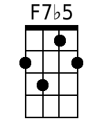 Ukulele Chords GCEA - www.UkuleleWeb.com