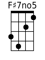Ukulele Chords GCEA - www.UkuleleWeb.com