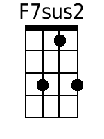Ukulele Chords GCEA - www.UkuleleWeb.com