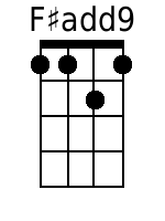 Ukulele Chords GCEA - www.UkuleleWeb.com