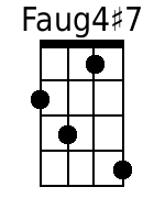 Ukulele Chords GCEA - www.UkuleleWeb.com