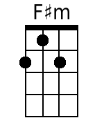Ukulele Chords GCEA - www.UkuleleWeb.com