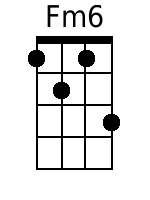 Ukulele Chords GCEA - www.UkuleleWeb.com