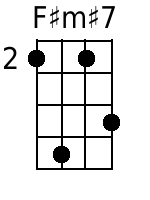 Ukulele Chords GCEA - www.UkuleleWeb.com