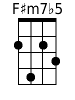 Ukulele Chords GCEA - www.UkuleleWeb.com