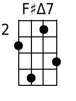 Ukulele Chords GCEA - www.UkuleleWeb.com