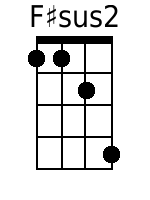 Ukulele Chords GCEA - www.UkuleleWeb.com