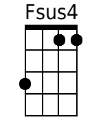 Ukulele Chords GCEA - www.UkuleleWeb.com