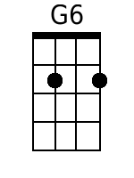 Ukulele Chords GCEA - www.UkuleleWeb.com