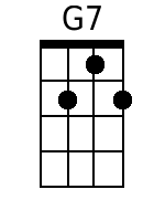 Oh when the Saints Ukulele - www.SongsGuitar.com