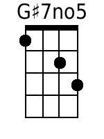 Ukulele Chords GCEA - www.UkuleleWeb.com