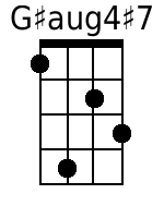 Ukulele Chords GCEA - www.UkuleleWeb.com