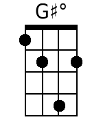 Ukulele Chords GCEA - www.UkuleleWeb.com