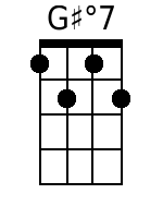 Ukulele Chords GCEA - www.UkuleleWeb.com