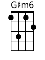 Ukulele Chords GCEA - www.UkuleleWeb.com