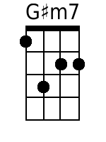 Ukulele Chords GCEA - www.UkuleleWeb.com