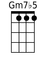 Ukulele Chords GCEA - www.UkuleleWeb.com