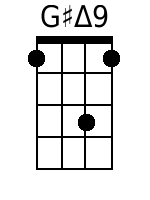 Ukulele Chords GCEA - www.UkuleleWeb.com