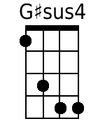 Ukulele Chords GCEA - www.UkuleleWeb.com
